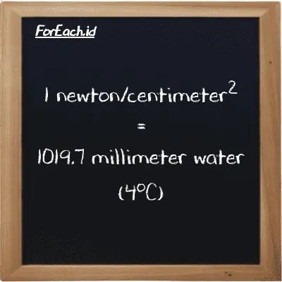 1 newton/centimeter<sup>2</sup> is equivalent to 1019.7 millimeter water (4<sup>o</sup>C) (1 N/cm<sup>2</sup> is equivalent to 1019.7 mmH2O)